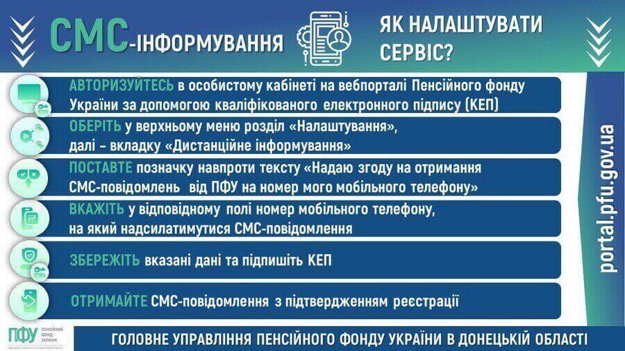 СМС-інформування на вебпорталі Пенсійного фонду України