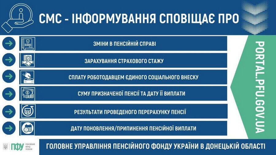 Смс-інформування  Пенсійного фонду України