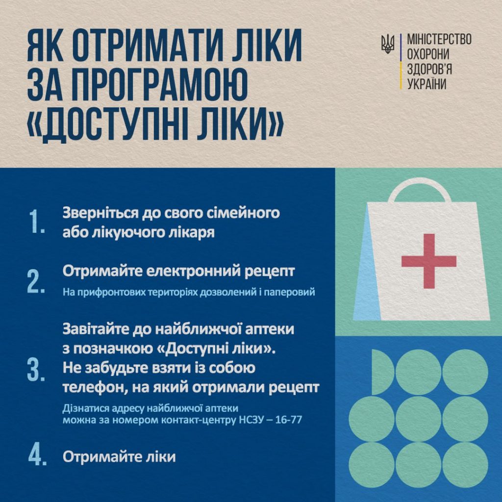 Рекомендації щодо отримання ліків за програмою" Доступні ліки"