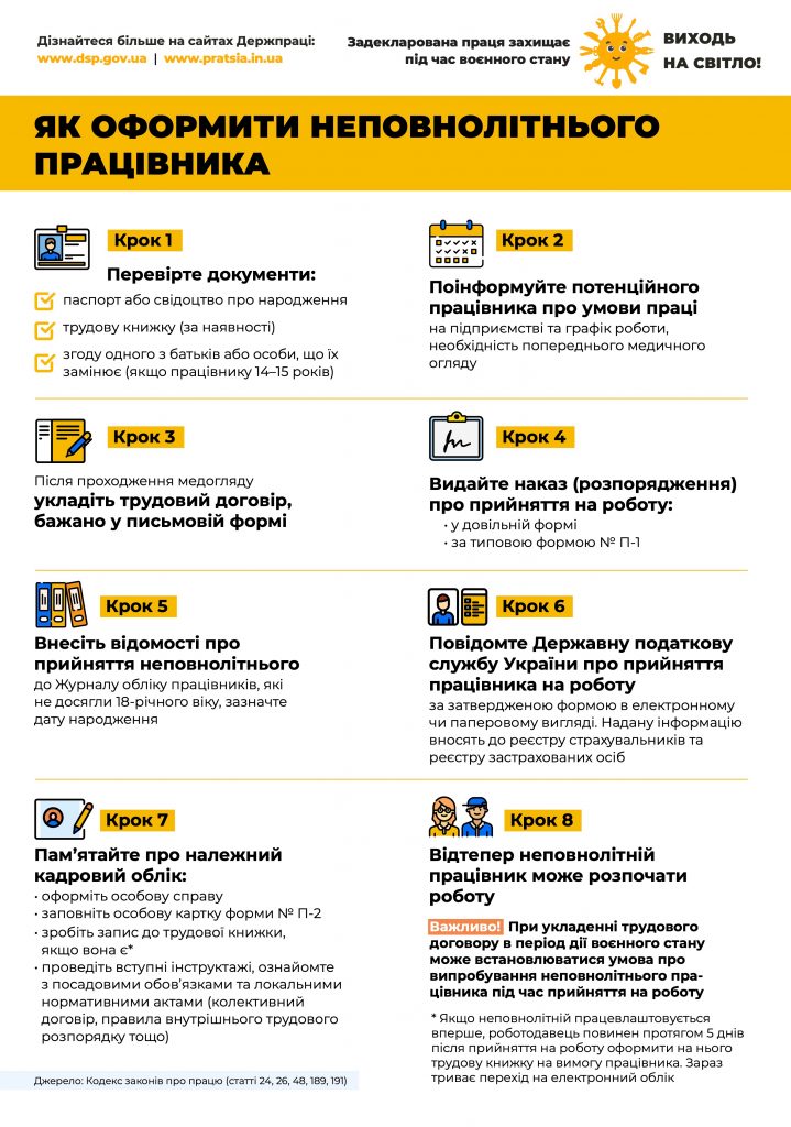 Оформлення неповнолітнього працівника: що важливо знати роботодавцю