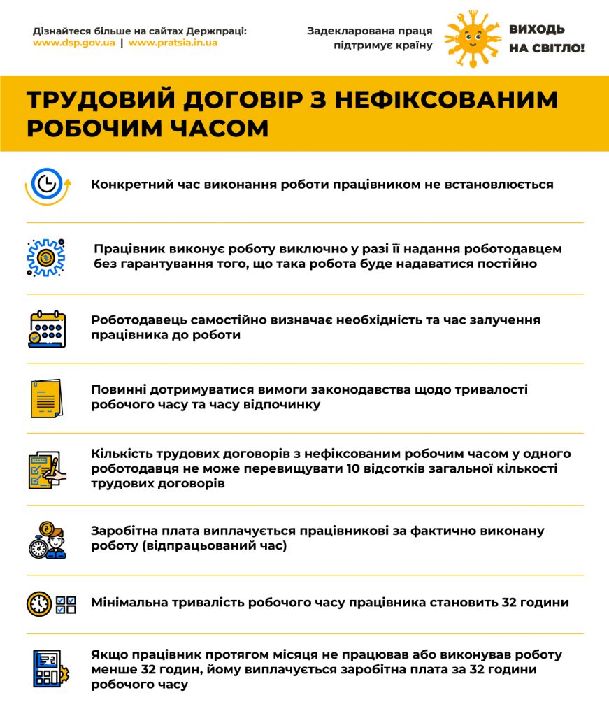 Податки і гарантії при трудовому договорі з нефіксованим робочим часом