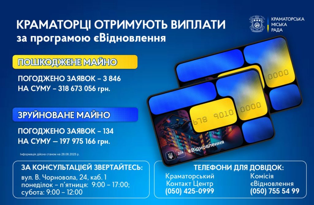 Понад півмільярда гривень отримають мешканці Краматорська за програмою єВідновлення