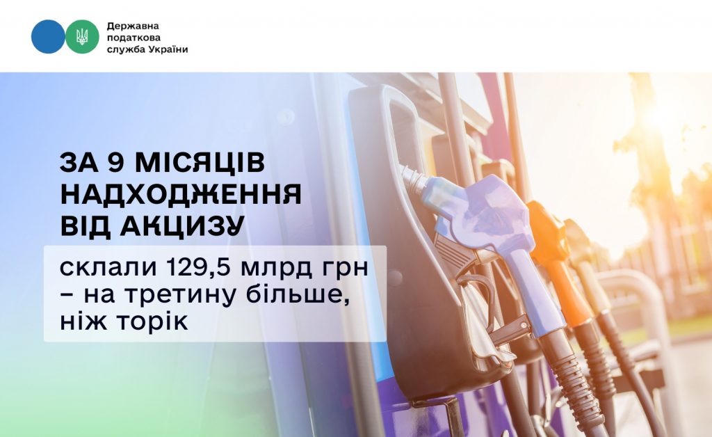 За 9 місяців надходження від акцизу склали 129,5 млрд грн – на третину більше, ніж торік