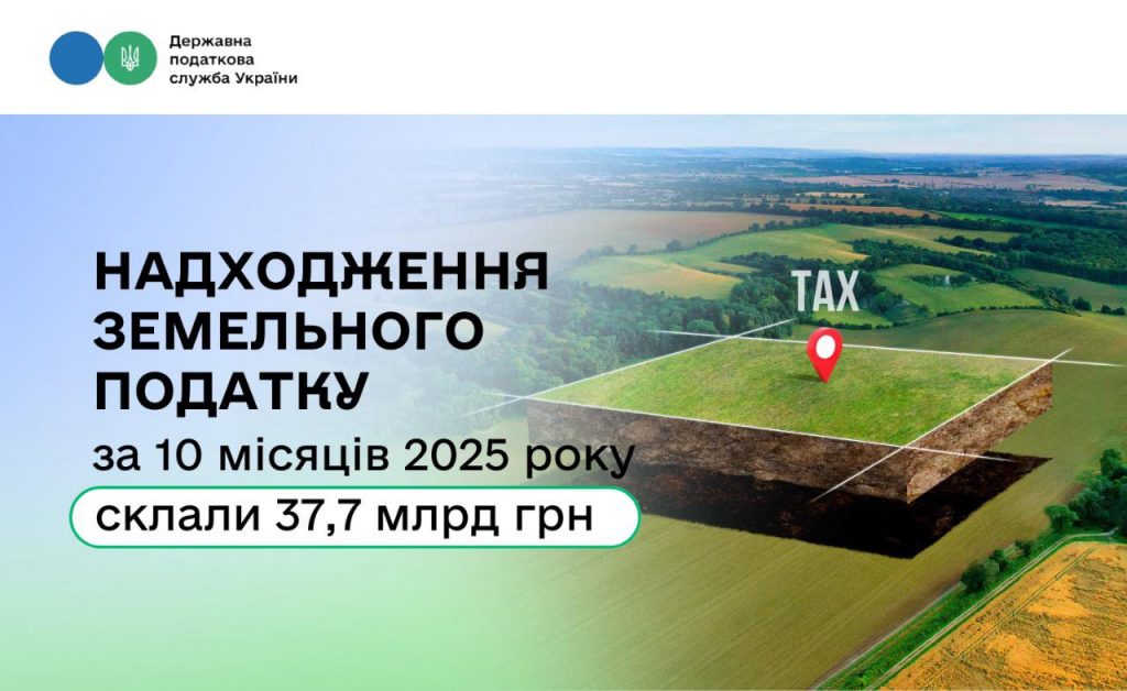 Податок на землю: за 10 місяців третину земельного податку сплатили платники Дніпропетровщини та Києва